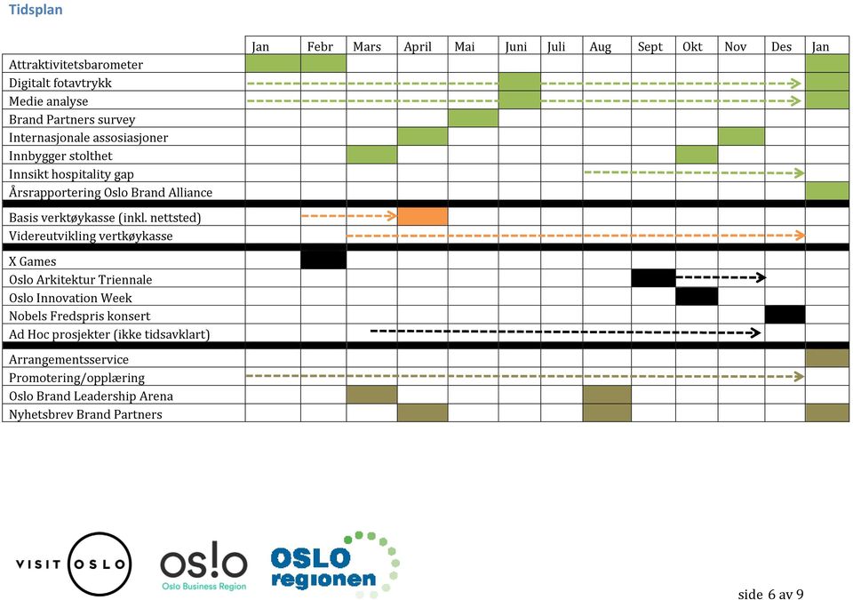 nettsted) Videreutvikling vertkøykasse Jan Febr Mars April Mai Juni Juli Aug Sept Okt Nov Des Jan X Games Oslo Arkitektur Triennale Oslo