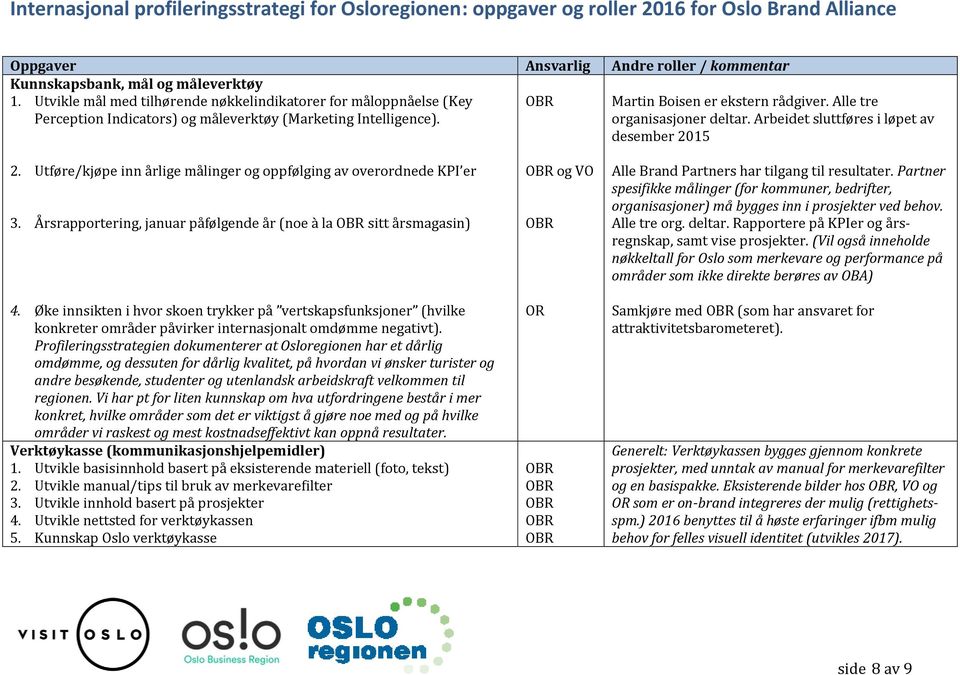 Arbeidet sluttføres i løpet av desember 2015 2. Utføre/kjøpe inn årlige målinger og oppfølging av overordnede KPI er 3. Årsrapportering, januar påfølgende år (noe à la sitt årsmagasin) 4.