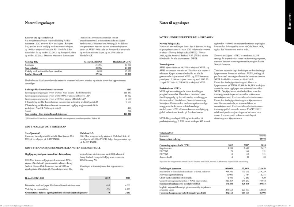 og Rossyew Ltd fra og med 01.10.2012.