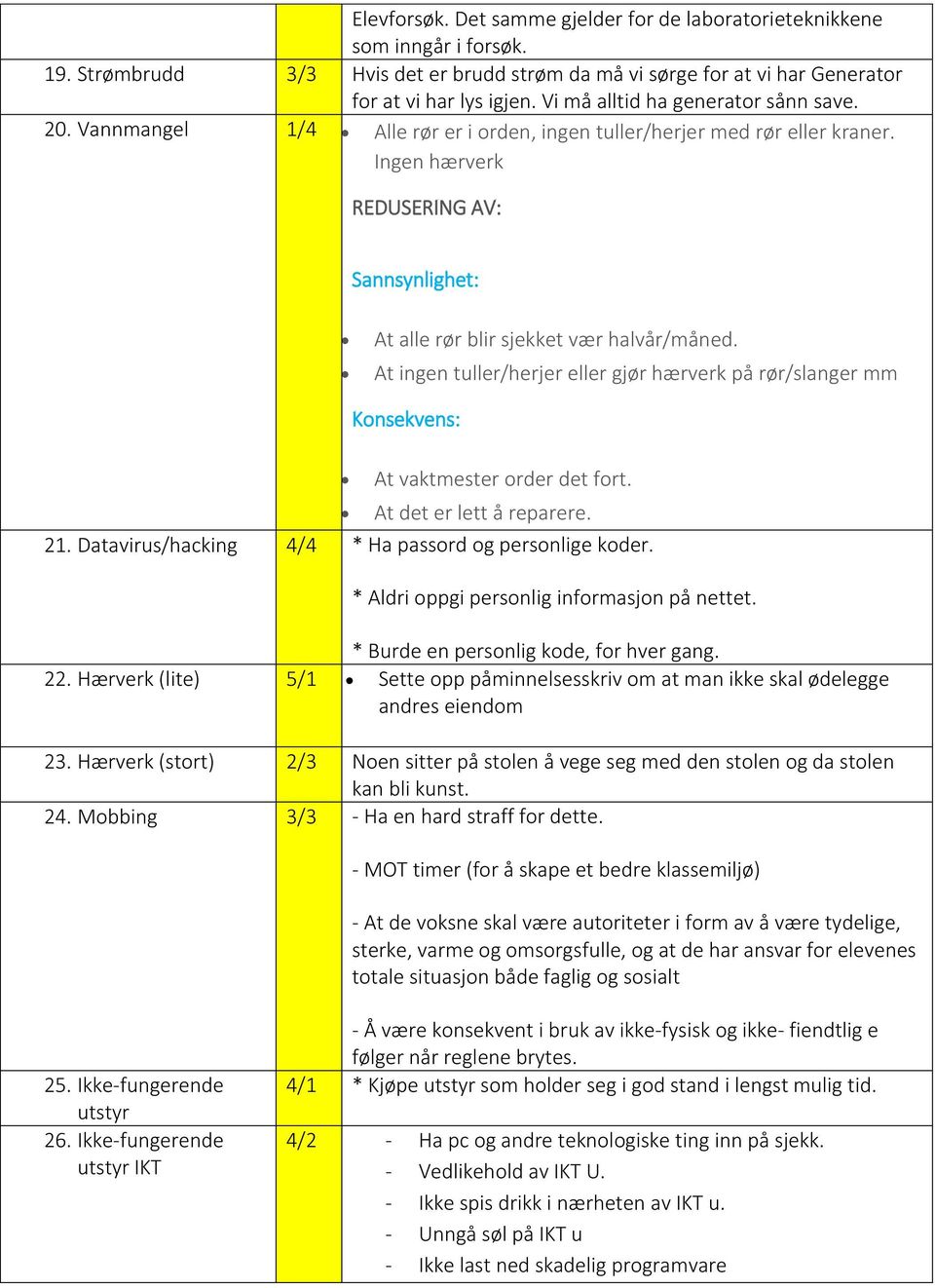 At ingen tuller/herjer eller gjør hærverk på rør/slanger mm At vaktmester order det fort. At det er lett å reparere. 21. Datavirus/hacking 4/4 * Ha passord og personlige koder.