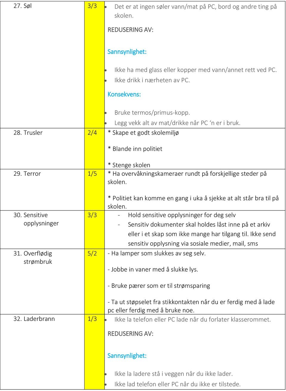 Terror 1/5 * Ha overvåkningskameraer rundt på forskjellige steder på skolen. 30. Sensitive opplysninger 31.