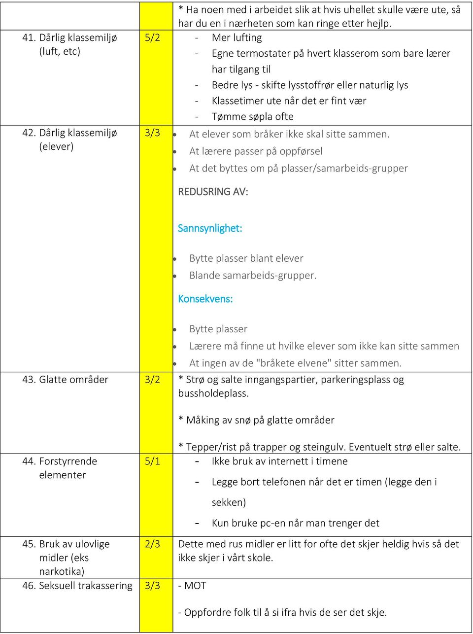 At elever som bråker ikke skal sitte sammen. At lærere passer på oppførsel At det byttes om på plasser/samarbeids-grupper REDUSRING AV: Bytte plasser blant elever Blande samarbeids-grupper.