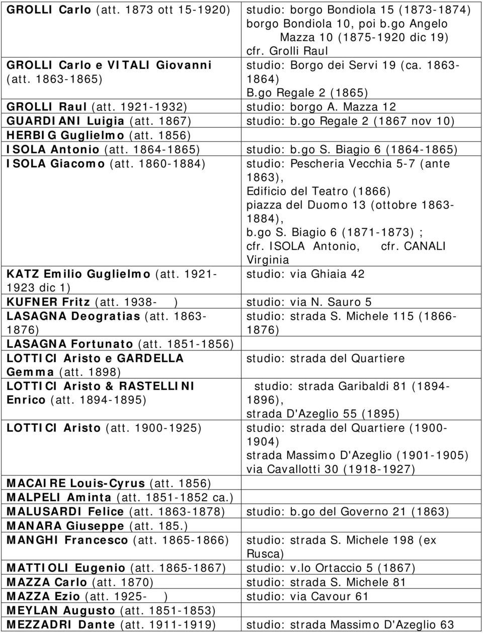 go Regale 2 (1867 nov 10) HERBIG Guglielmo (att. 1856) ISOLA Antonio (att. 1864-1865) studio: b.go S. Biagio 6 (1864-1865) ISOLA Giacomo (att.