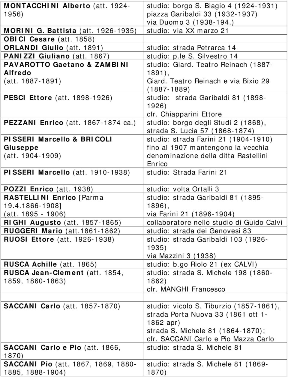 Silvestro 14 PAVAROTTO Gaetano & ZAMBINI Alfredo (att. 1887-1891) studio: Giard. Teatro Reinach (1887-1891), Giard. Teatro Reinach e via Bixio 29 (1887-1889) PESCI Ettore (att.