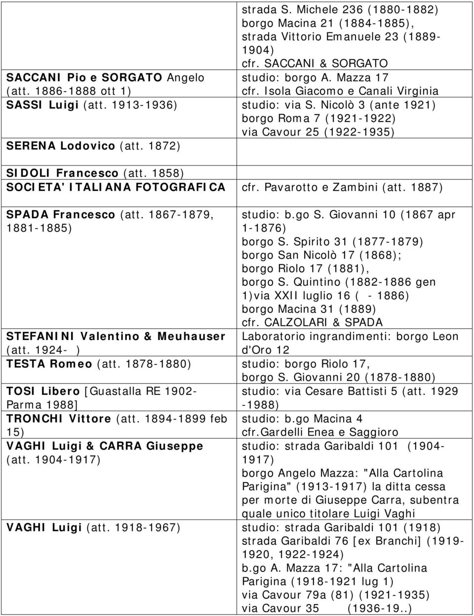 1872) SIDOLI Francesco (att. 1858) SOCIETA' ITALIANA FOTOGRAFICA cfr. Pavarotto e Zambini (att. 1887) SPADA Francesco (att. 1867-1879, 1881-1885) studio: b.go S. Giovanni 10 (1867 apr 1-1876) borgo S.