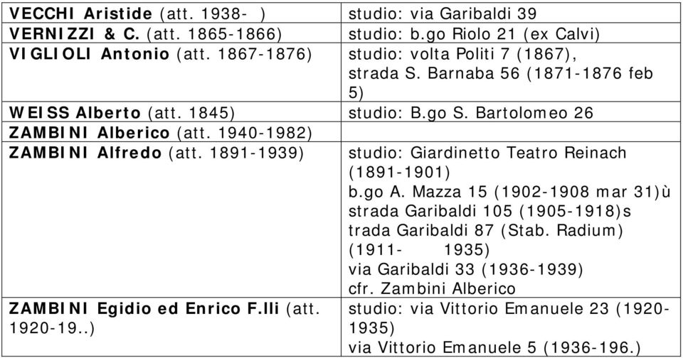 1940-1982) ZAMBINI Alfredo (att. 1891-1939) ZAMBINI Egidio ed Enrico F.lli (att. 1920-19..) studio: Giardinetto Teatro Reinach (1891-1901) b.go A.