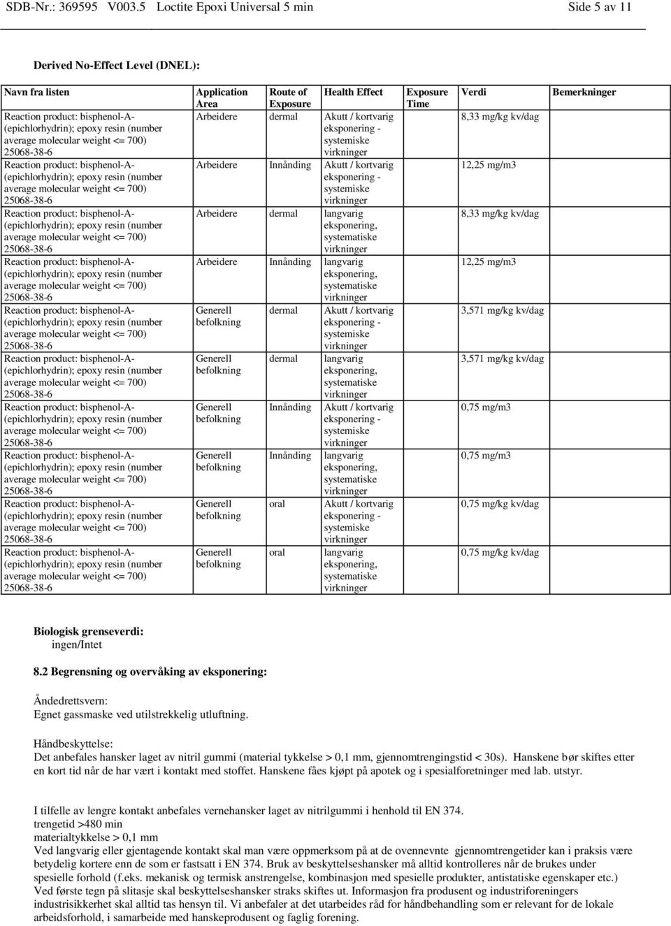 systemiske Arbeidere Innånding Akutt / kortvarig eksponering - systemiske Arbeidere dermal langvarig eksponering, systematiske Arbeidere Innånding langvarig eksponering, systematiske Generell dermal