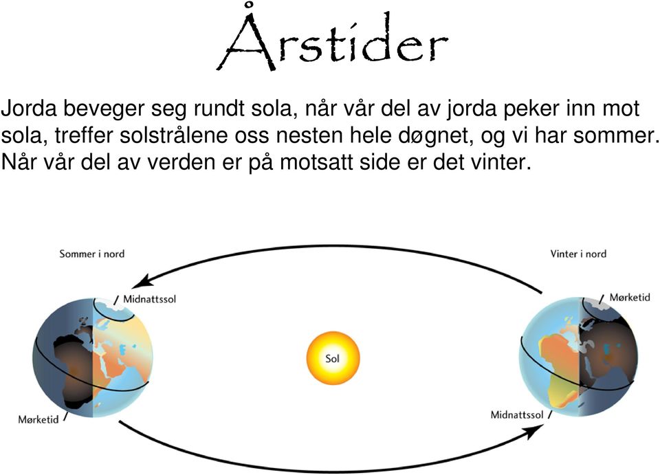 solstrålene oss nesten hele døgnet, og vi har