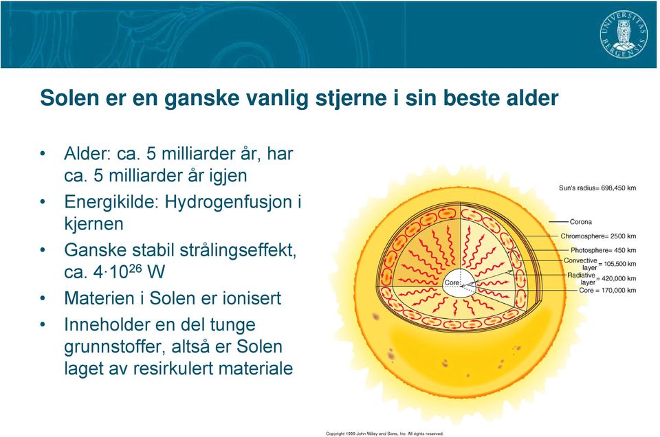 5 milliarder år igjen Energikilde: Hydrogenfusjon i kjernen Ganske stabil