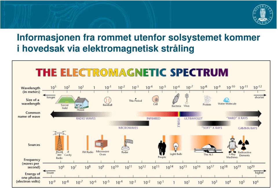 solsystemet kommer i