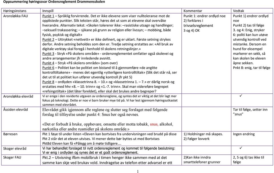 Alternativ tekst: «Skolen tolererer ikke: rasistiske utsagn og handlinger; seksuell trakassering; sjikane på grunn av religion eller livssyn; mobbing, både fysisk, psykisk og digitalt» Punkt 2