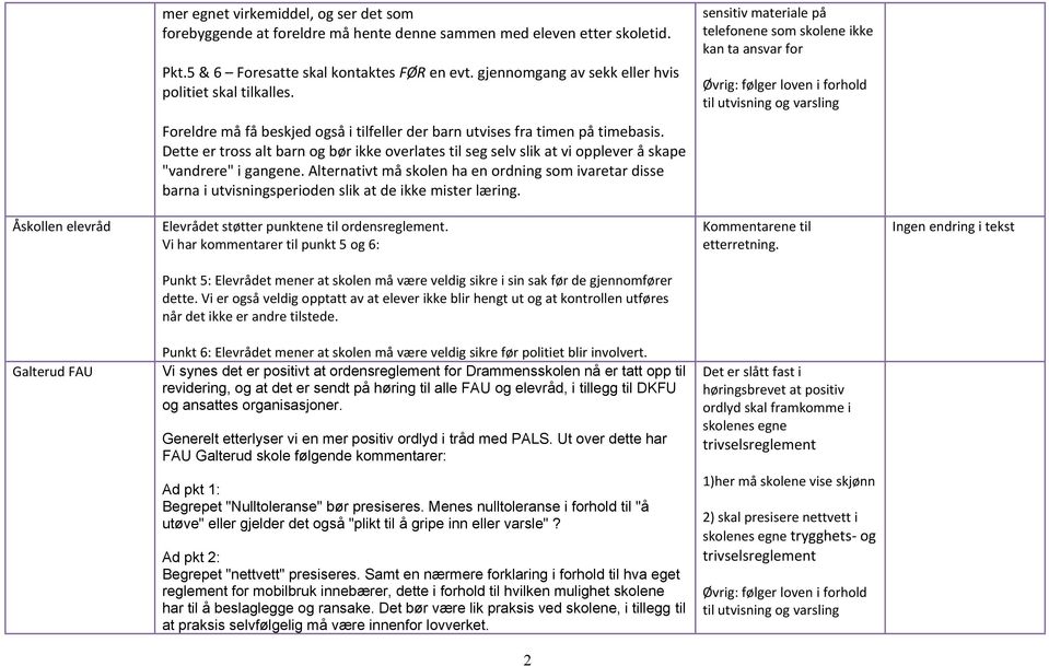 sensitiv materiale på telefonene som skolene ikke kan ta ansvar for Øvrig: følger loven i forhold til utvisning og varsling Foreldre må få beskjed også i tilfeller der barn utvises fra timen på