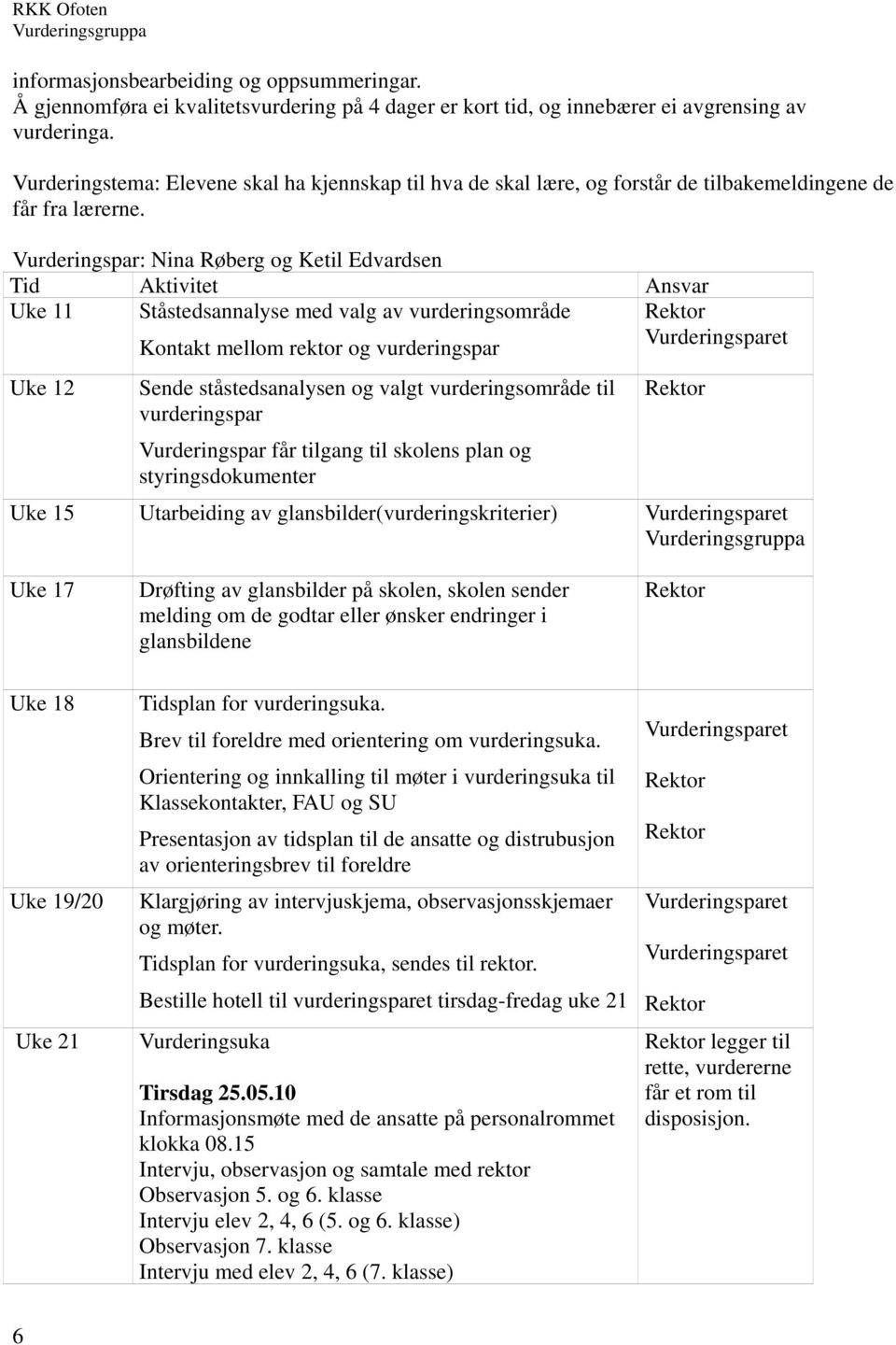 Vurderingspar: Nina Røberg og Ketil Edvardsen Tid Aktivitet Ansvar Uke 11 Ståstedsannalyse med valg av vurderingsområde Kontakt mellom rektor og vurderingspar Rektor Vurderingsparet Uke 12 Sende