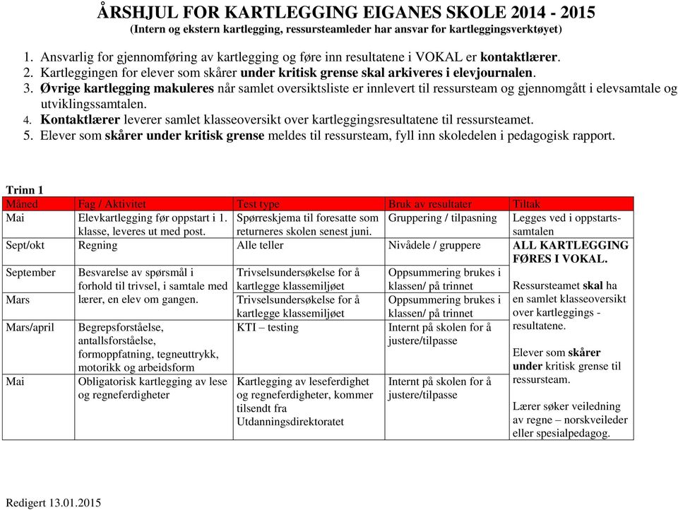 Øvrige kartlegging makuleres når samlet oversiktsliste er innlevert til ressursteam og gjennomgått i elevsamtale og utviklingssamtalen. 4.