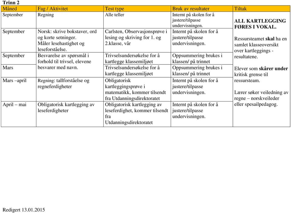 Regning: tallforståelse og regneferdigheter Obligatorisk kartlegging av leseferdigheter Carlsten, Observasjonsprøve i lesing og skriving for 1. og 2.