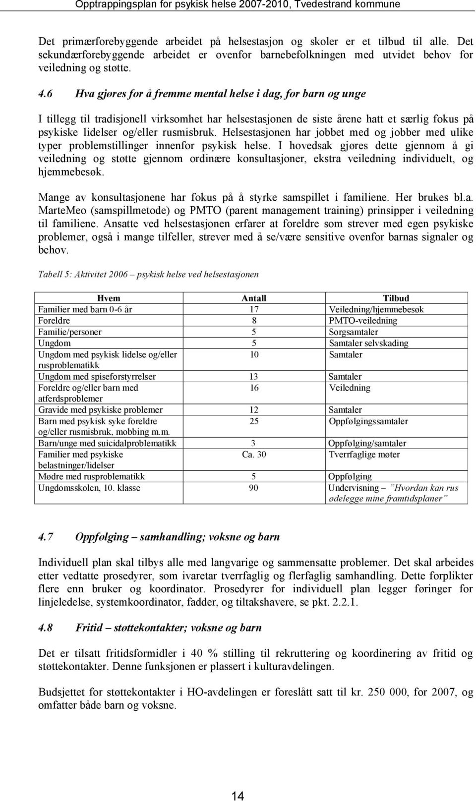 Helsestasjonen har jobbet med og jobber med ulike typer problemstillinger innenfor psykisk helse.