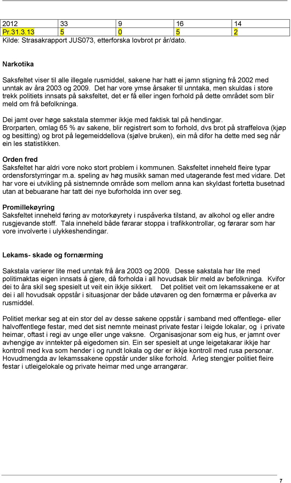 Det har vore ymse årsaker til unntaka, men skuldas i store trekk politiets innsats på saksfeltet, det er få eller ingen forhold på dette området som blir meld om frå befolkninga.