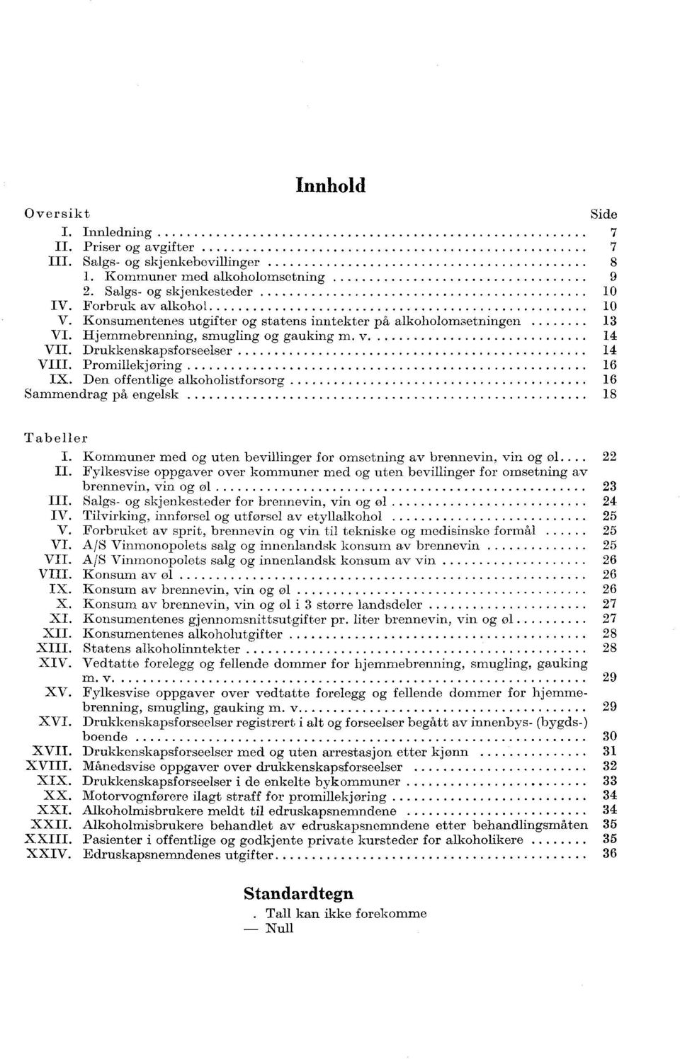 Den offentlige alkoholistforsorg 16 Sammendrag på engelsk 18 Tabeller I. Kommuner med og uten bevillinger for omsetning av brennevin, vin og øl 22 II.