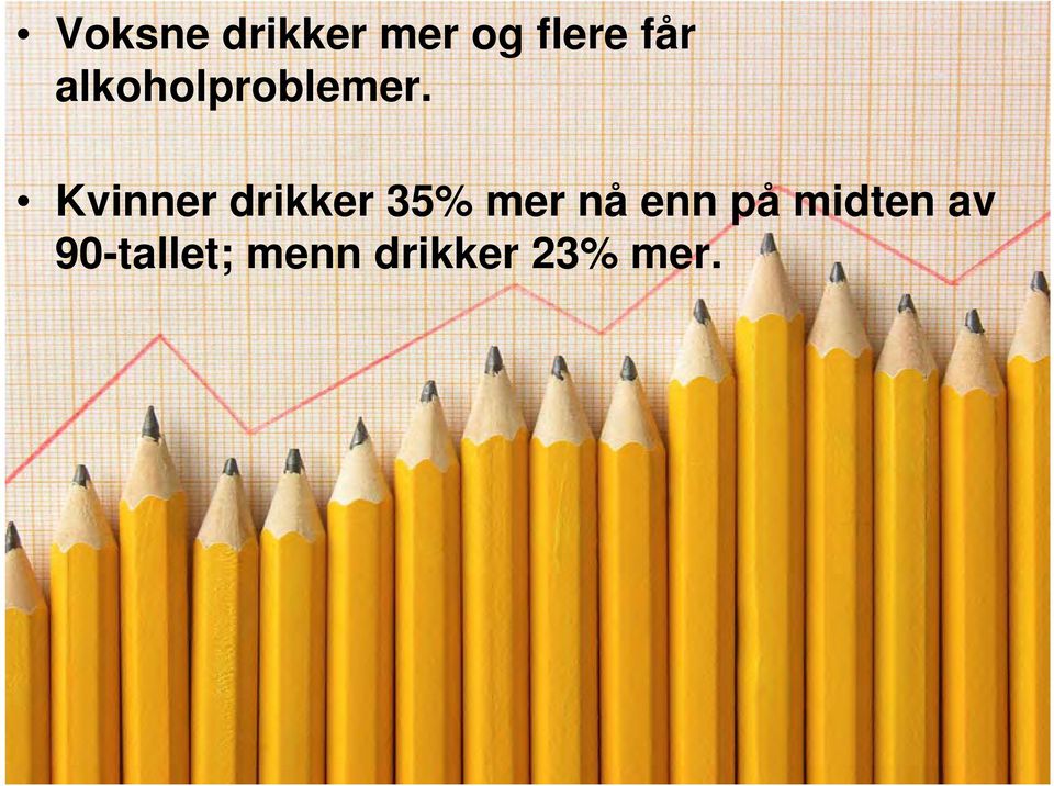 Hovedtrekk: Kvinner drikker 35% mer