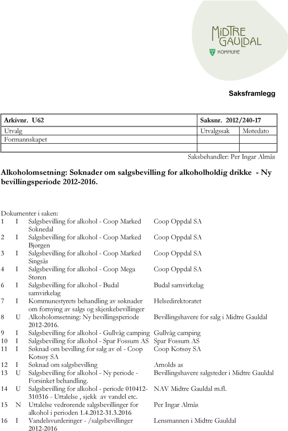 Dokumenter i saken: 1 I Salgsbevilling for alkohol - Coop Marked Coop Oppdal SA Soknedal 2 I Salgsbevilling for alkohol - Coop Marked Coop Oppdal SA Bjørgen 3 I Salgsbevilling for alkohol - Coop