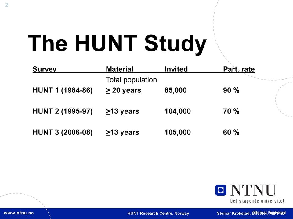 90 % HUNT 2 (1995-97) >13 years 104,000 70 % HUNT 3