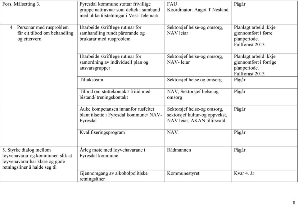 Planlagt arbeid ikkje gjennomført i førre planperiode.