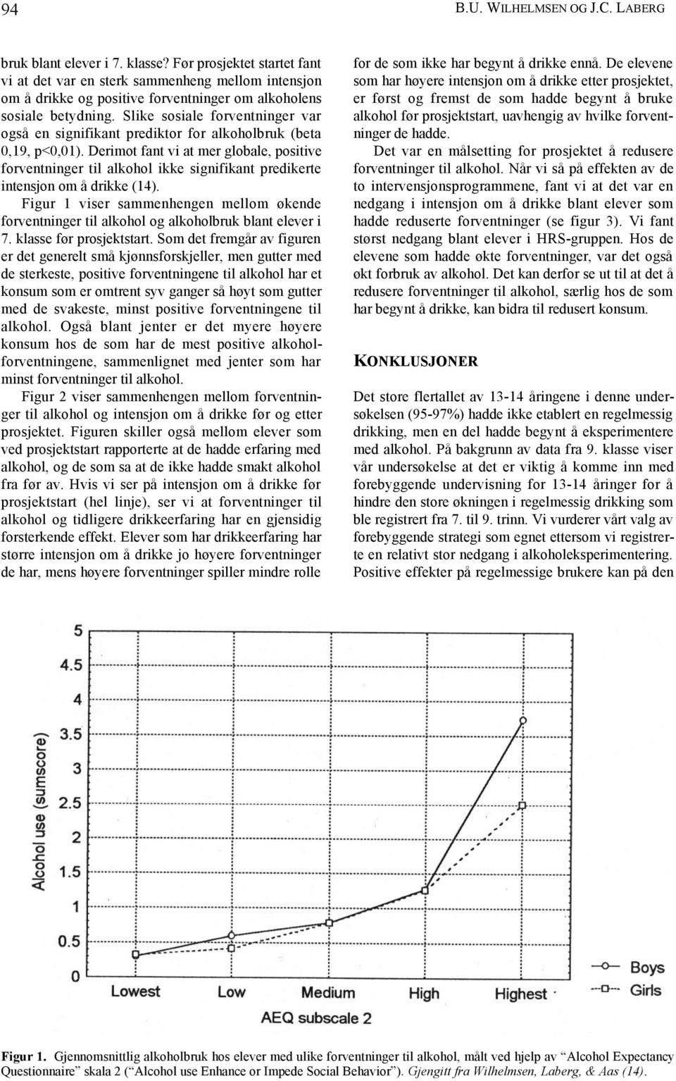 Slike sosiale forventninger var også en signifikant prediktor for alkoholbruk (beta 0,19, p<0,01).