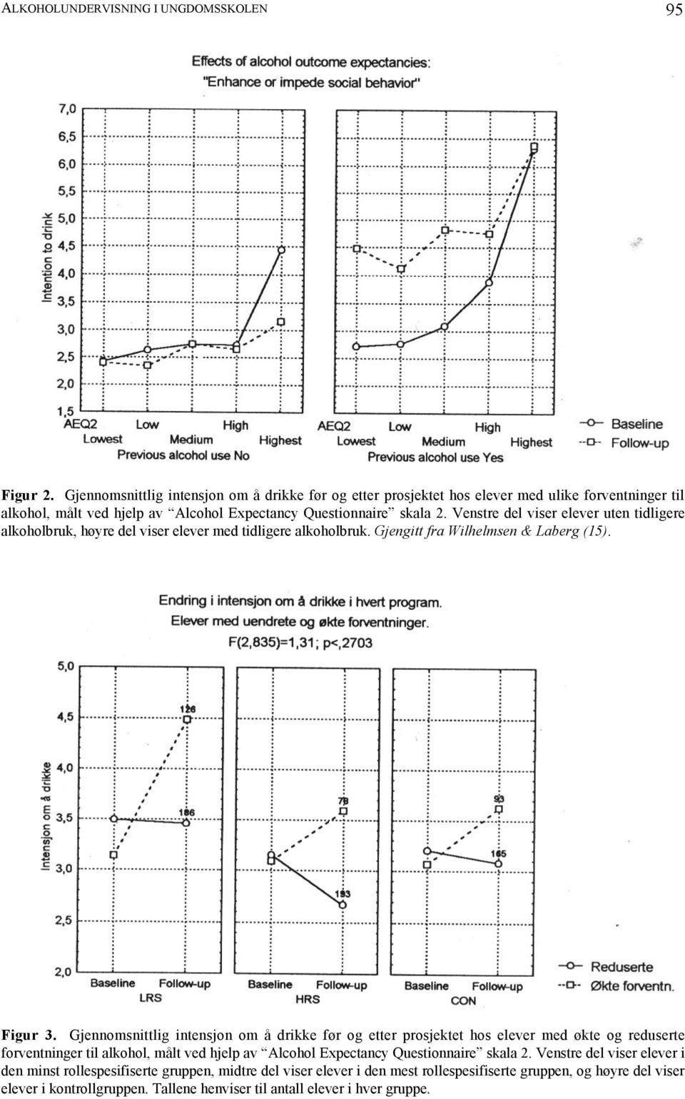 Venstre del viser elever uten tidligere alkoholbruk, høyre del viser elever med tidligere alkoholbruk. Gjengitt fra Wilhelmsen & Laberg (15). Figur 3.