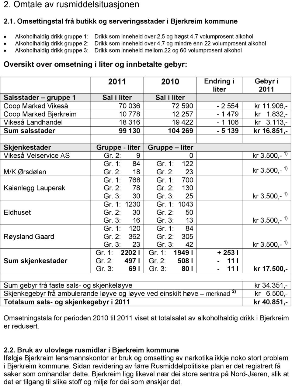 inneheld over 4,7 og mindre enn 22 volumprosent alkohol Alkoholhaldig drikk gruppe 3: Drikk som inneheld mellom 22 og 60 volumprosent alkohol Oversikt over omsetning i liter og innbetalte gebyr: 2011