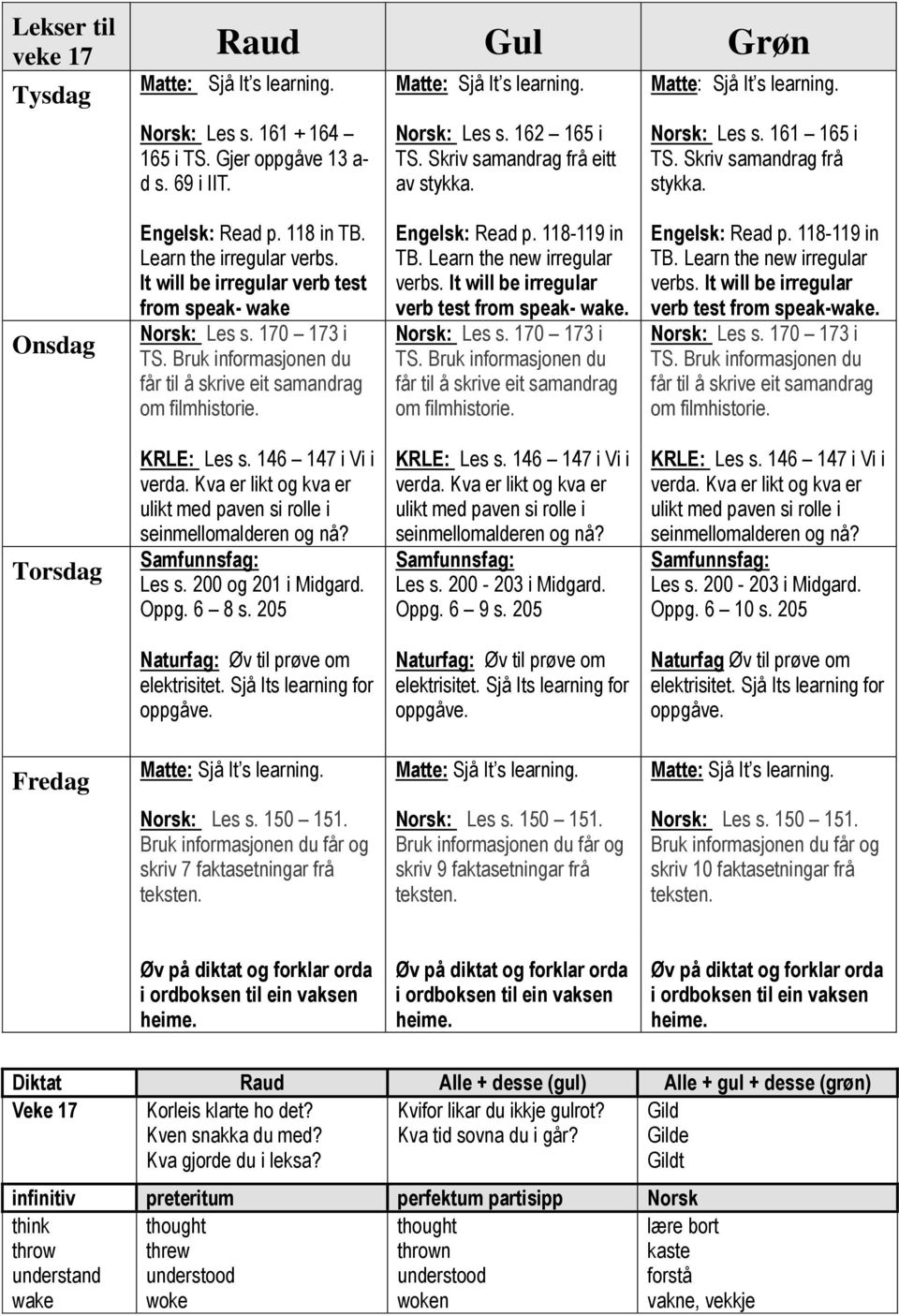 Bruk informasjonen du får til å skrive eit samandrag om filmhistorie. Engelsk: Read p. 118-119 in TB. Learn the new irregular verbs. It will be irregular verb test from speak- wake. Norsk: Les s.