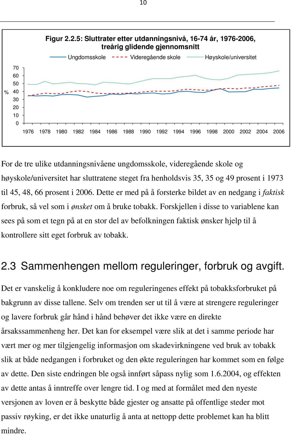 2.5: Sluttrater etter utdanningsnivå, 16-74 år, 1976-2006, treårig glidende gjennomsnitt Ungdomsskole Videregående skole Høyskole/universitet 1976 1978 1980 1982 1984 1986 1988 1990 1992 1994 1996