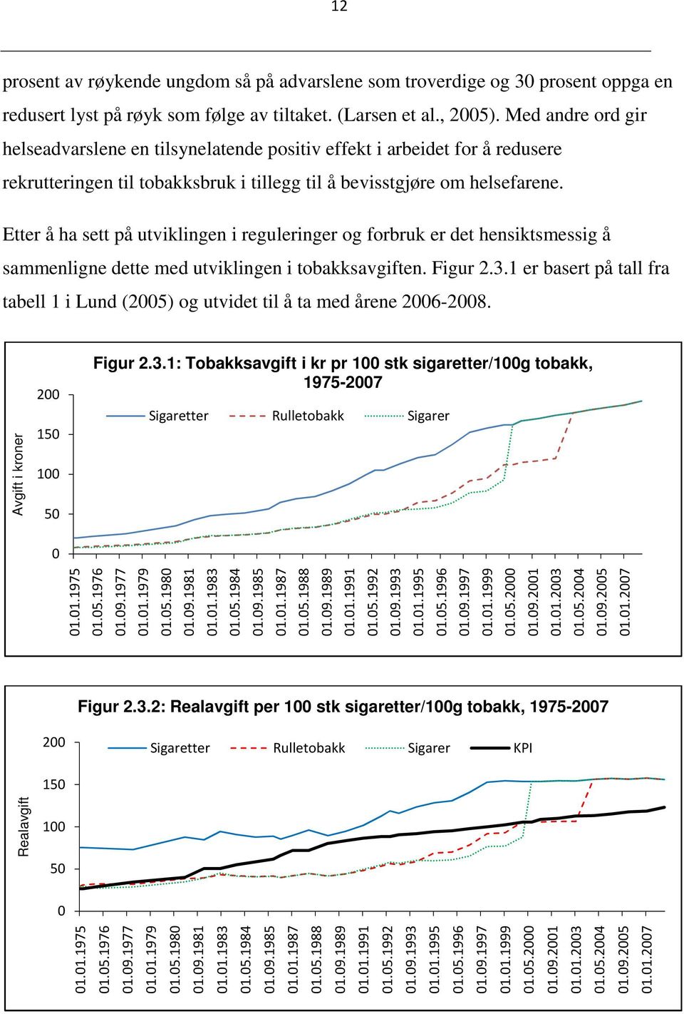 Etter å ha sett på utviklingen i reguleringer og forbruk er det hensiktsmessig å sammenligne dette med utviklingen i tobakksavgiften. Figur 2.3.