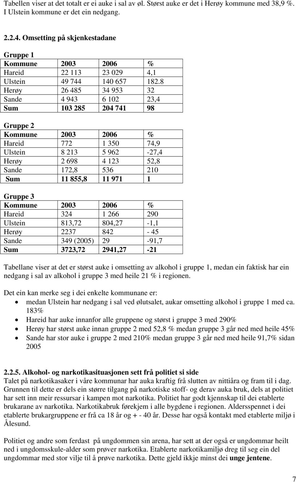 8 Herøy 26 485 34 953 32 Sande 4 943 6 102 23,4 Sum 103 285 204 741 98 Gruppe 2 Kommune 2003 2006 % Hareid 772 1 350 74,9 Ulstein 8 213 5 962-27,4 Herøy 2 698 4 123 52,8 Sande 172,8 536 210 Sum 11