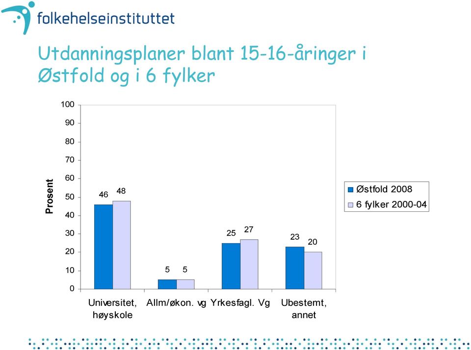 fylker -4 25 27 23 5 5 Universitet,