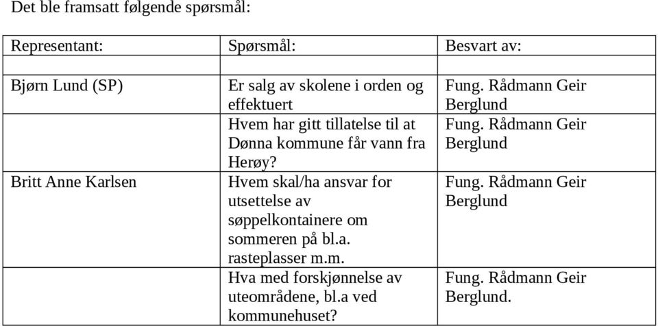 vann fra Herøy? Hvem skal/ha ansvar for utsettelse av søppelkontainere om sommeren på bl.a. rasteplasser m.