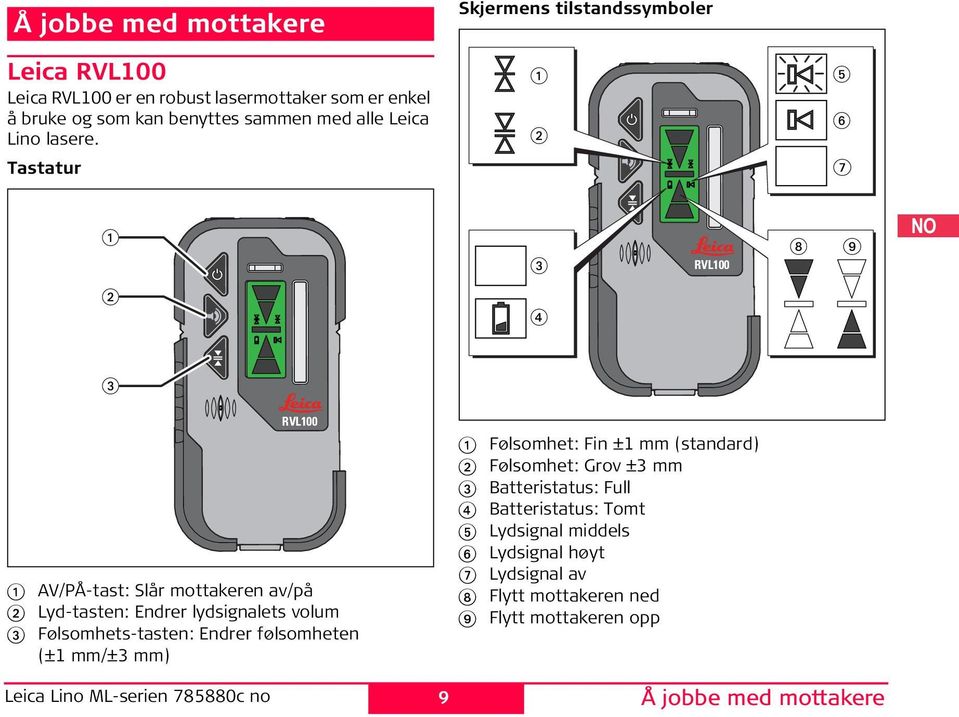 Tastatur 1 3 1 AV/PÅ-tast: Slår mottakeren av/på Lyd-tasten: Endrer lydsignalets volum 3 Følsomhets-tasten: Endrer følsomheten (±1 mm/±3 mm)