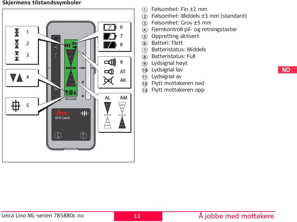 5 Oppretting aktivert 6 Batteri: Flatt 7 Batteristatus: Middels 8 Batteristatus: Full 9 Lydsignal