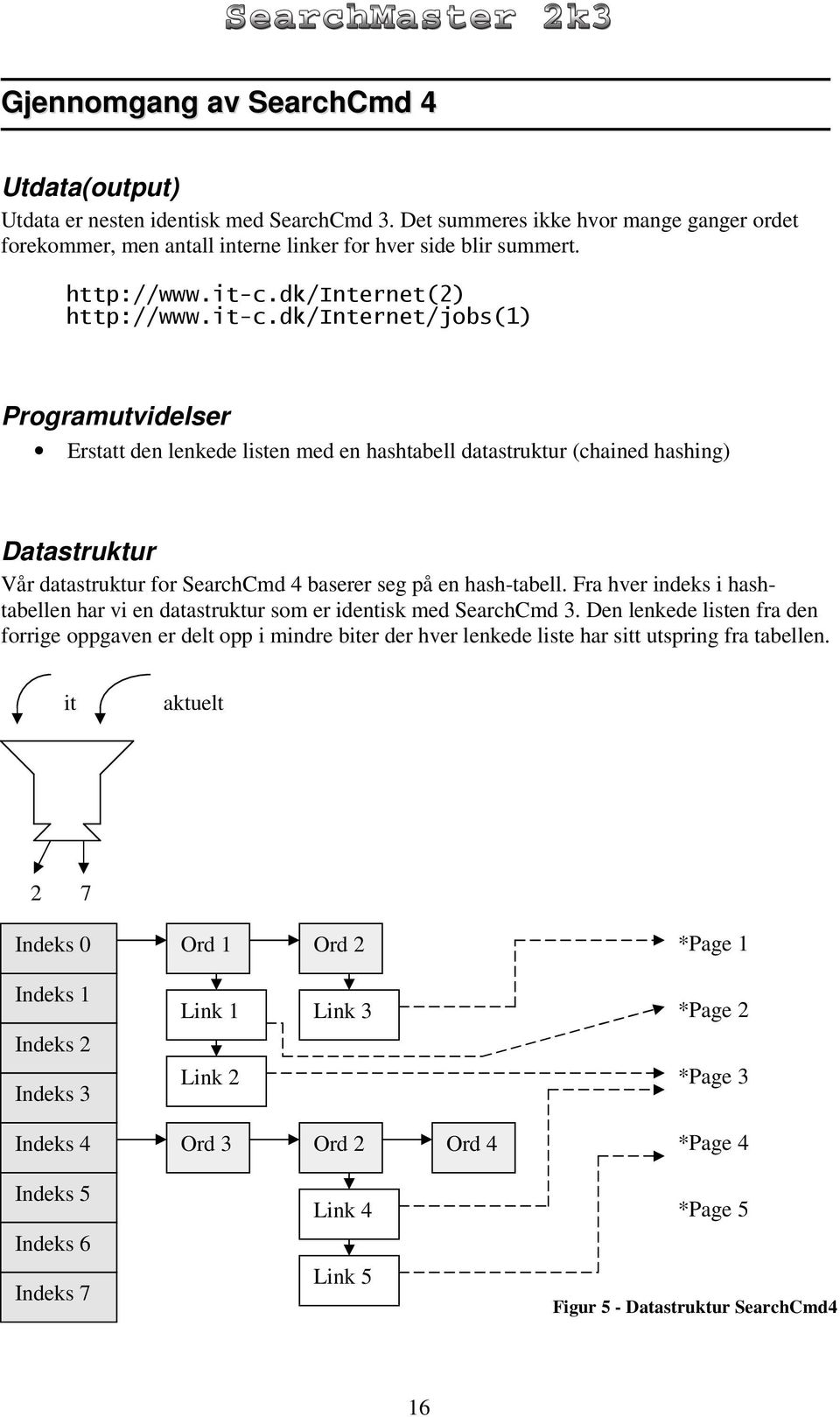 Fra hver indeks i hashtabellen har vi en datastruktur som er identisk med SearchCmd 3.