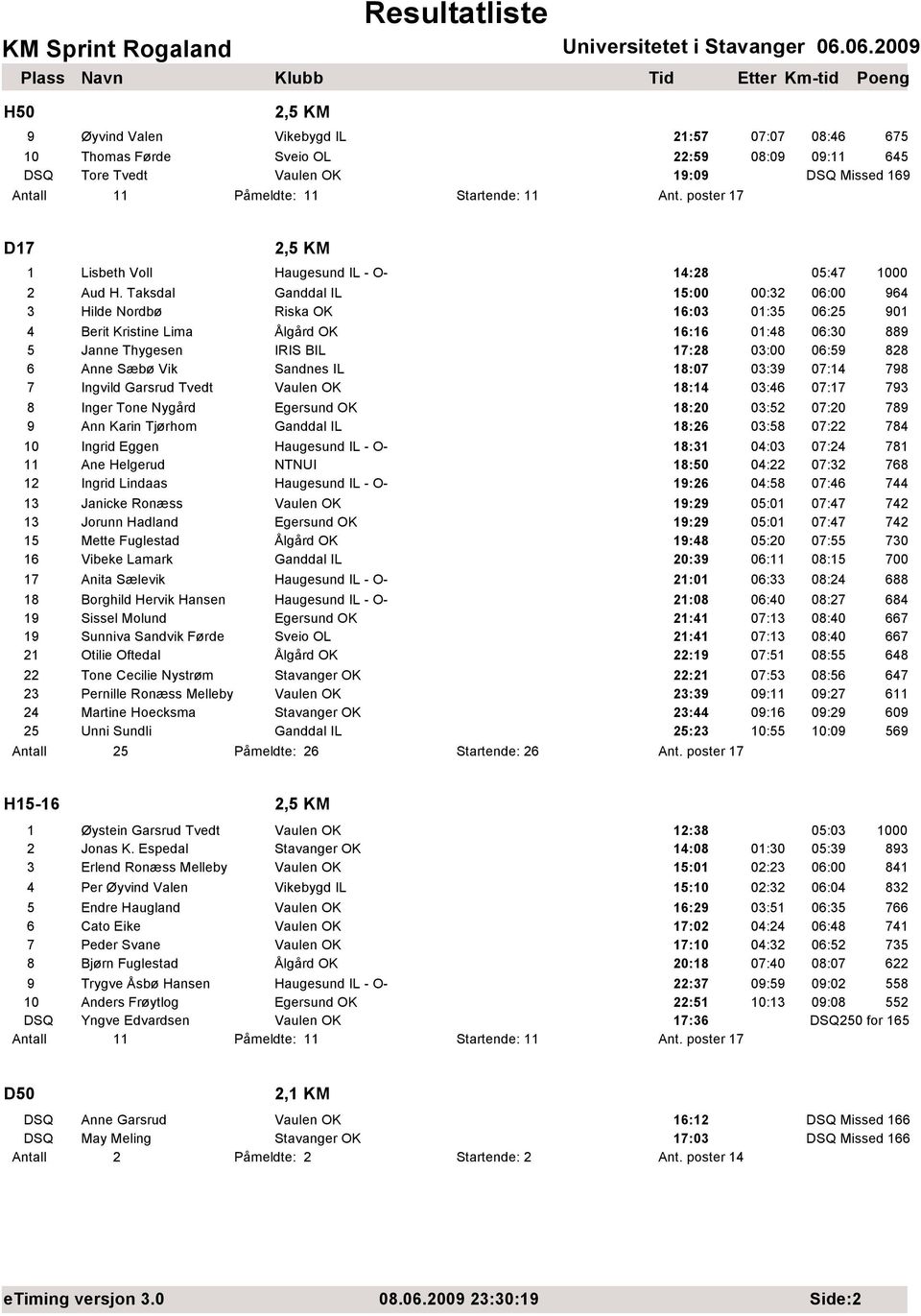 Taksdal Ganddal IL 15:00 00:32 06:00 964 3 Hilde Nordbø Riska OK 16:03 01:35 06:25 901 4 Berit Kristine Lima Ålgård OK 16:16 01:48 06:30 889 5 Janne Thygesen IRIS BIL 17:28 03:00 06:59 828 6 Anne