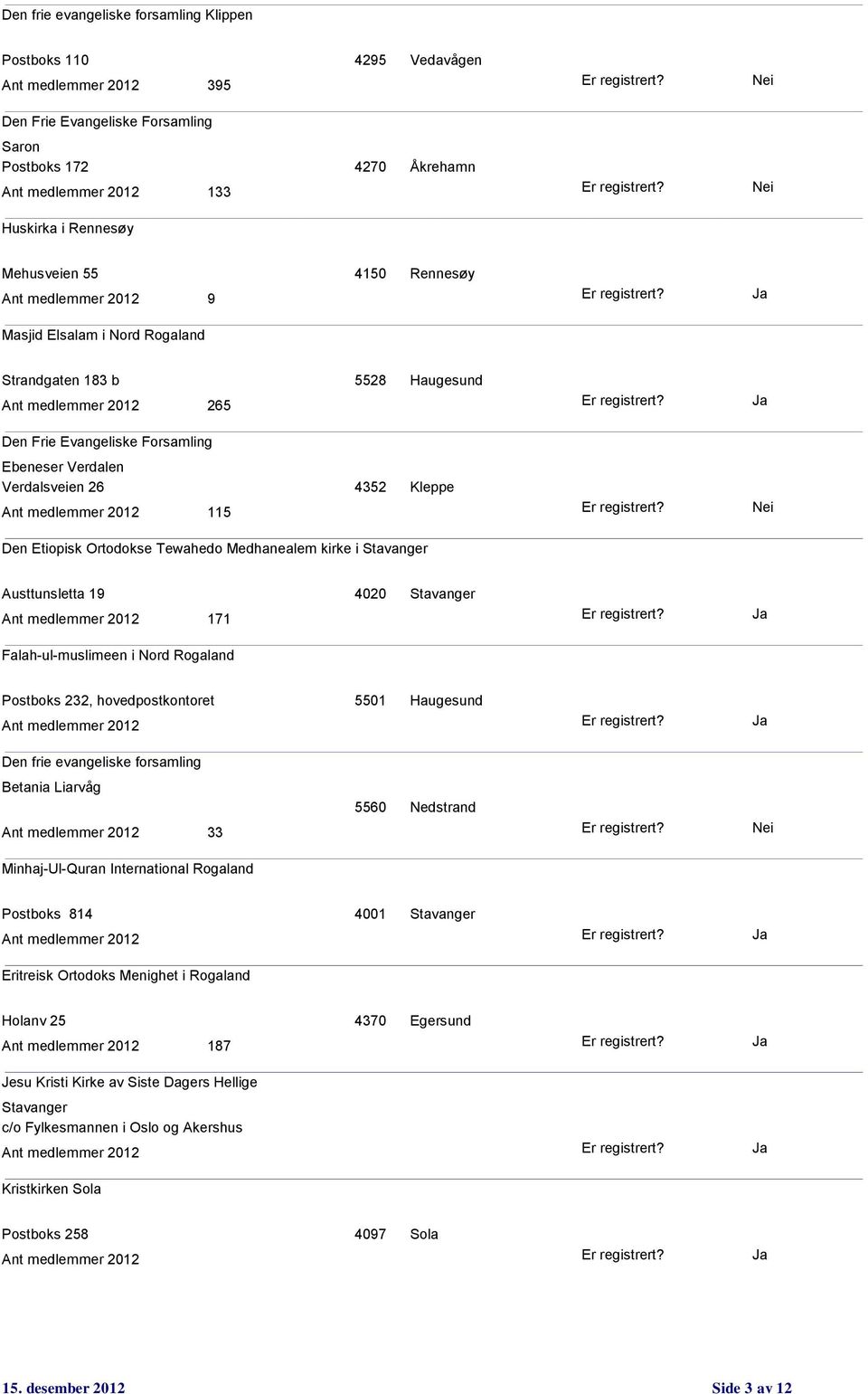 Stavanger Austtunsletta 19 4020 Stavanger 171 Falah-ul-muslimeen i Nord Rogaland Postboks 232, hovedpostkontoret 5501 Haugesund Den frie evangeliske forsamling Betania Liarvåg 33 5560 Nedstrand