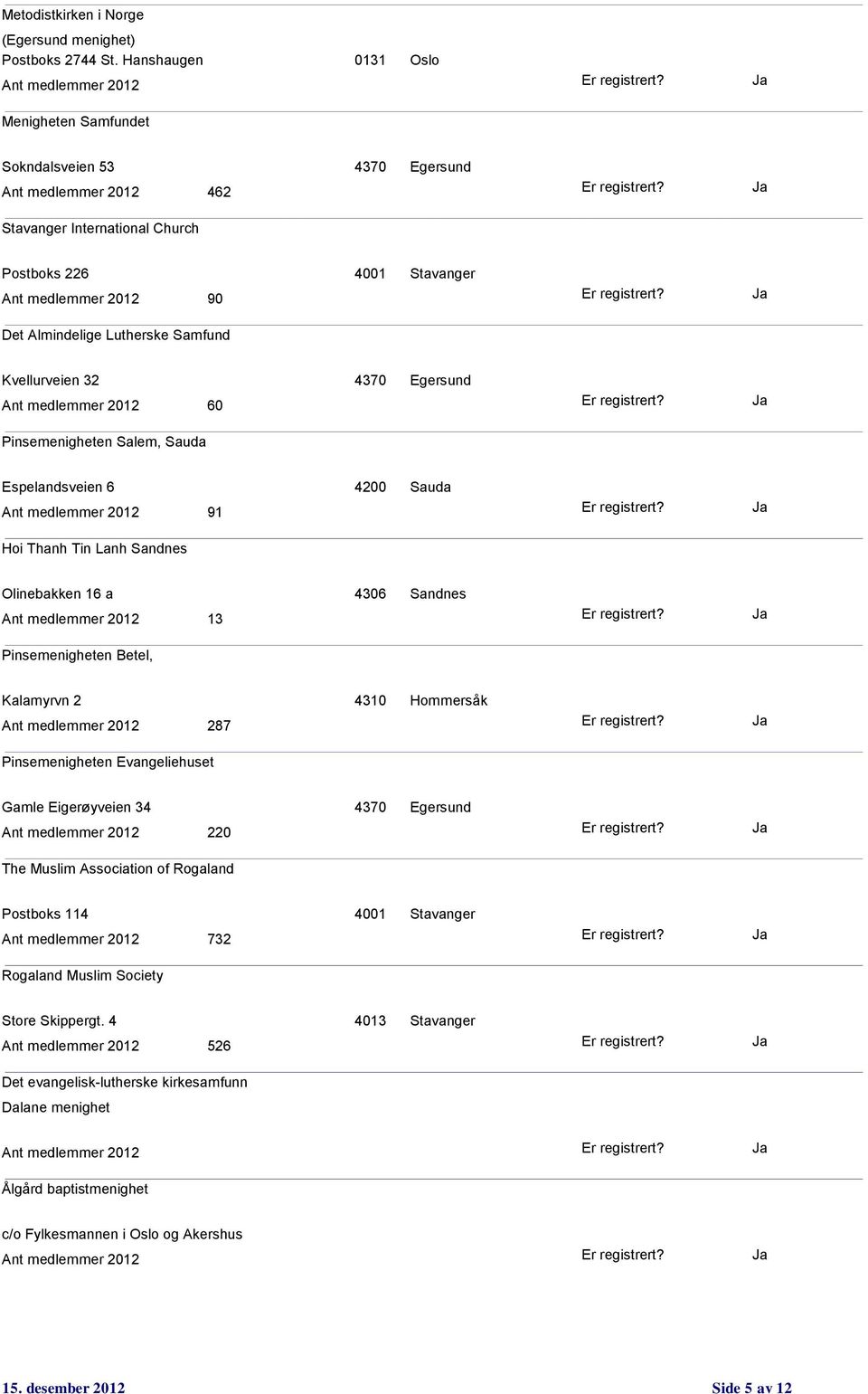 32 4370 Egersund 60 Pinsemenigheten Salem, Sauda Espelandsveien 6 4200 Sauda 91 Hoi Thanh Tin Lanh Sandnes Olinebakken 16 a 4306 Sandnes 13 Pinsemenigheten Betel, Kalamyrvn 2 4310