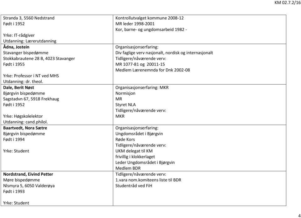 Baartvedt, Nora Sætre Bjørgvin bispedømme Født i 1994 Nordstrand, Eivind Petter Møre bispedømme Nlsmyra 5, 6050 Valderøya Født i 1993 Kontrollutvalget kommune 2008-12 MR leder 1998-2001 Kor, barne-