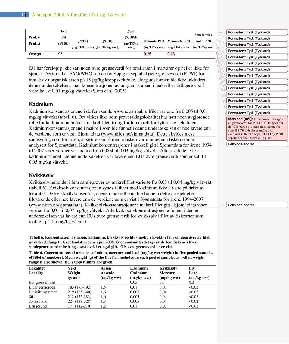 sjømat. Derimot har FAO/WHO satt en foreløpig akseptabel øvre grenseverdi (PTWI) for inntak av uorganisk arsen på 15 g/kg kroppsvekt/uke.