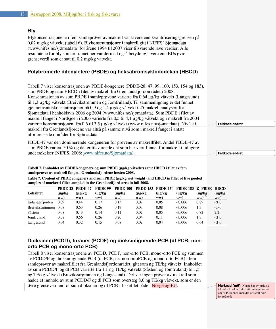 Alle resultatene for bly som er funnet her var dermed også betydelig lavere enn EUs øvre grenseverdi som er satt til 0,2 mg/kg våtvekt.