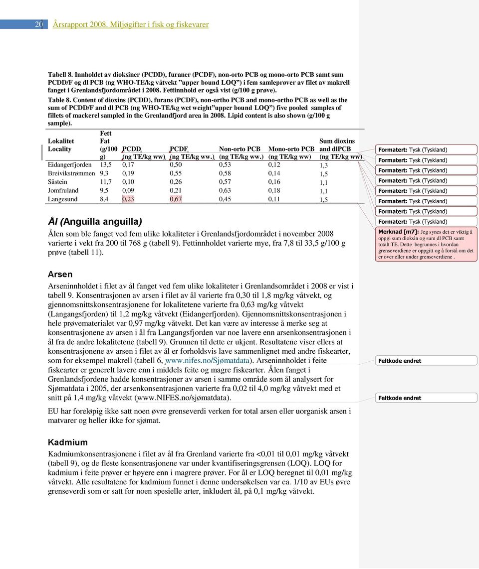 Grenlandsfjordområdet i 2008. Fettinnhold er også vist (g/100 g prøve). Table 8.