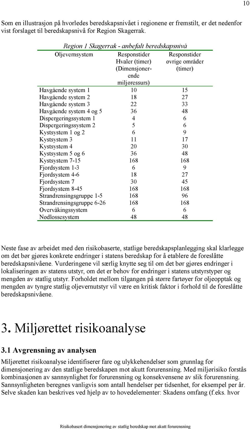 18 27 Havgående system 3 22 33 Havgående system 4 og 5 36 48 Dispergeringssystem 1 4 6 Dispergeringssystem 2 5 6 Kystsystem 1 og 2 6 9 Kystsystem 3 11 17 Kystsystem 4 20 30 Kystsystem 5 og 6 36 48