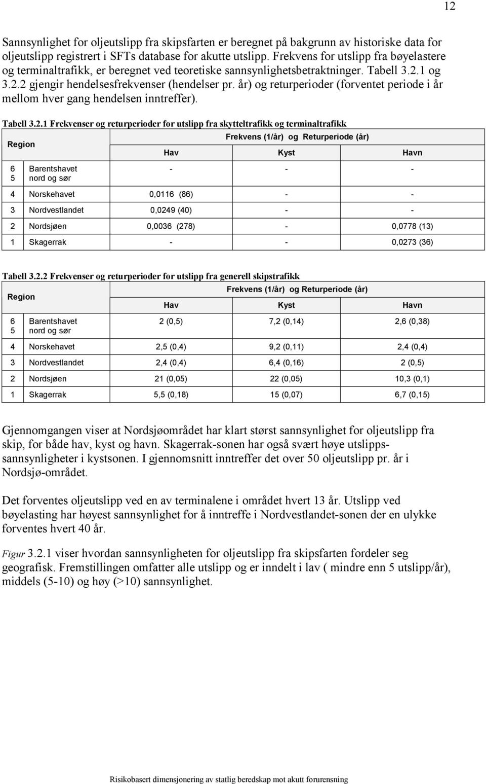 år) og returperioder (forventet periode i år mellom hver gang hendelsen inntreffer). Tabell 3.2.