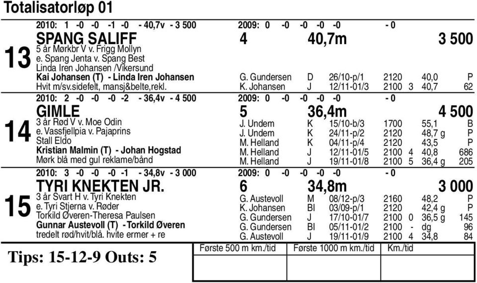 Johansen J /-0/ 00 0, 00: -0-0 -0 - -,v - 00 00: 0-0 -0-0 -0-0 Gimle,m 00 år Rød V v. Moe Odin e. Vassfjellpia v.