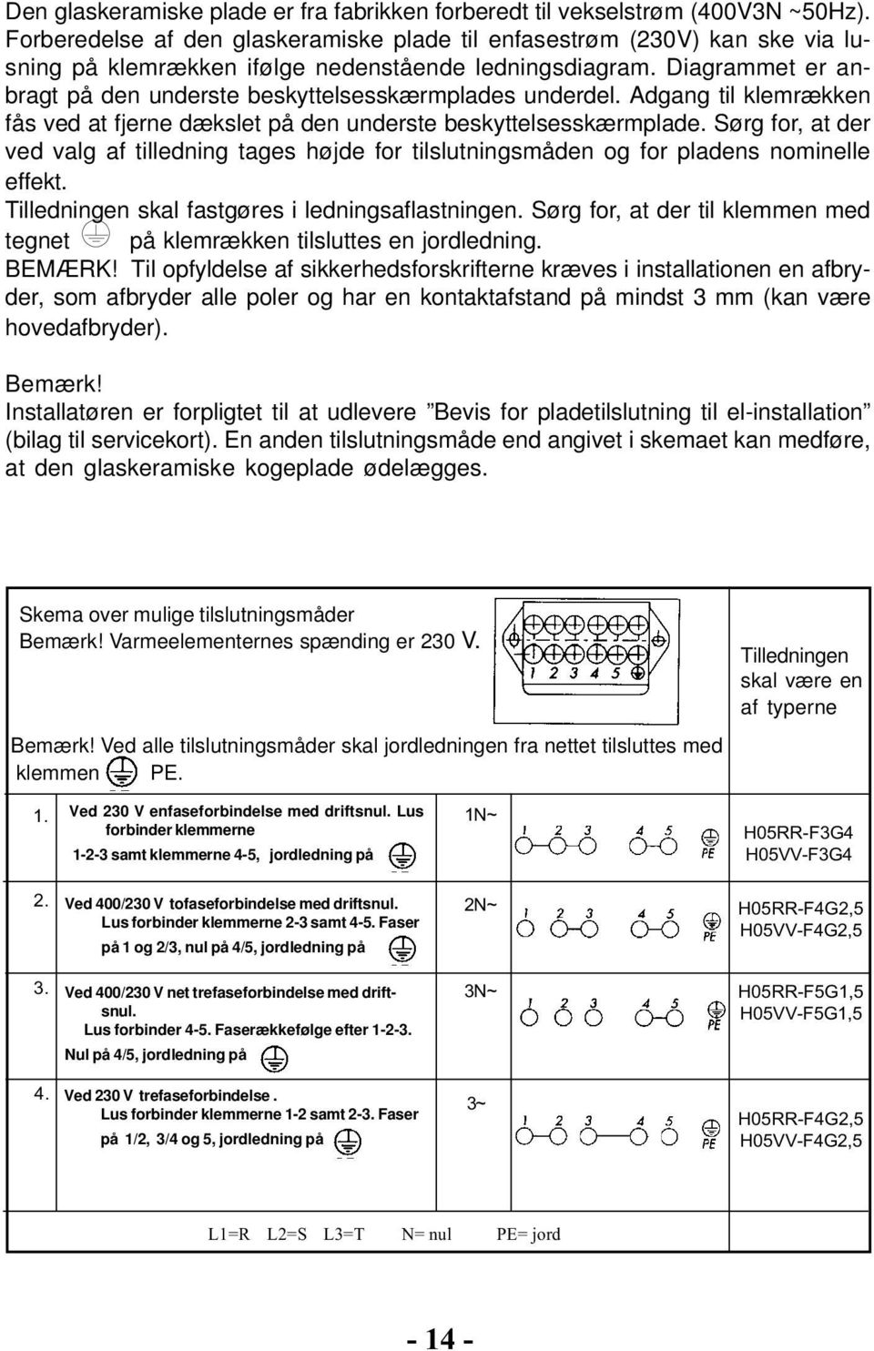 Diagrammet er anbragt på den underste beskyttelsesskærmplades underdel. Adgang til klemrækken fås ved at fjerne dækslet på den underste beskyttelsesskærmplade.