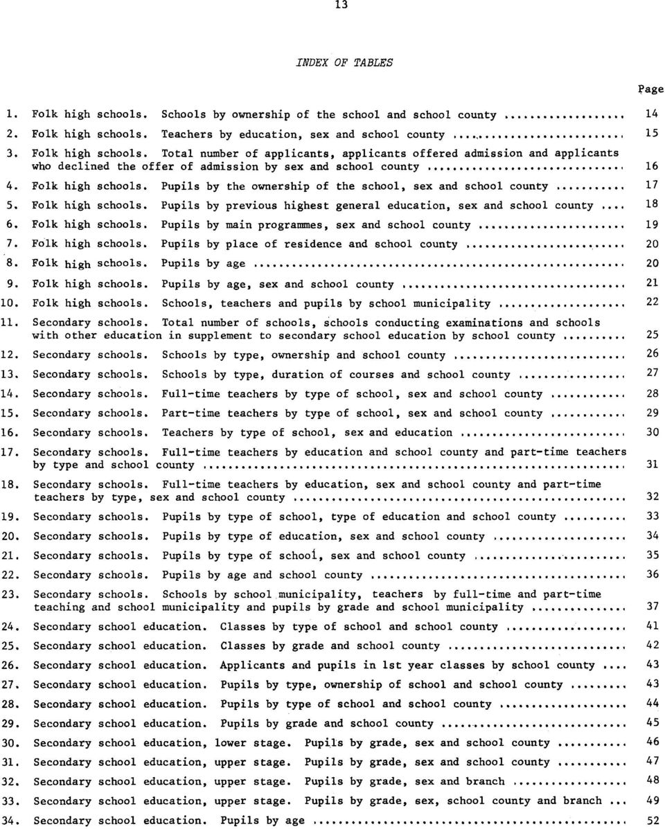 Folk high schools. Pupils by place of residence and school county. 0 8. Folk high schools. Pupils by age 0 9. Folk high schools. Pupils by age, sex and school county 0. Folk high schools. Schools, teachers and pupils by school municipality.